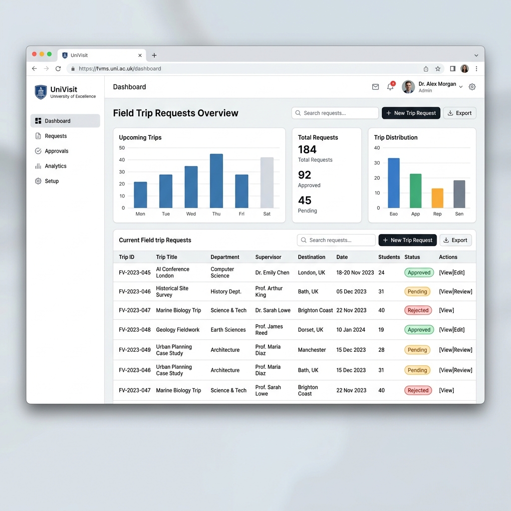 Field Visit Management System (FVMS)